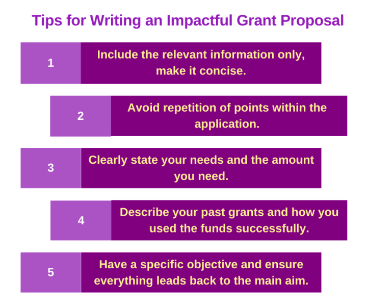 Tips for writing an impactful grant proposal